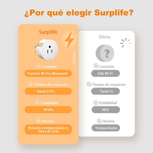 Enchufes Inteligente Wifi Smart Plug Alexa Google Home 2 Uds Blanco