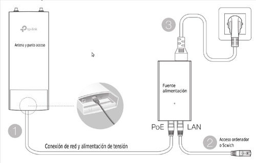 Enlace Internet Tp-link Cpe510 Punto A Punto 15km 5.8ghz