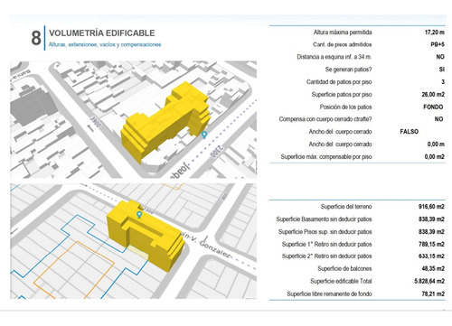 Venta Lote Triple Frente, Incidencia Us$260 Aprox.