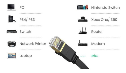 Imagen 3 de 3 de Cable Ugreen Nw106 De Ethernet Rj45 Cat7 Negro 2 Metros