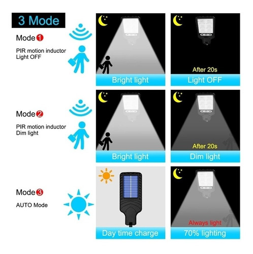 300w Llevó Las Luces De Calle Solares Cob+lámpara Solar Al A