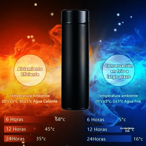 Termo De Acero Inoxidable Para Café O Té 500ml | Colores