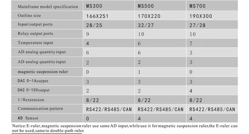 Inyectoras De Plasticos Control Porcheson Ms210a