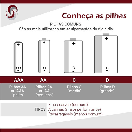 Imagem 5 de 8 de 30 Pilhas Aaa Palito Rayovac Alcalina 5 Cartelas C/ 6 Unid