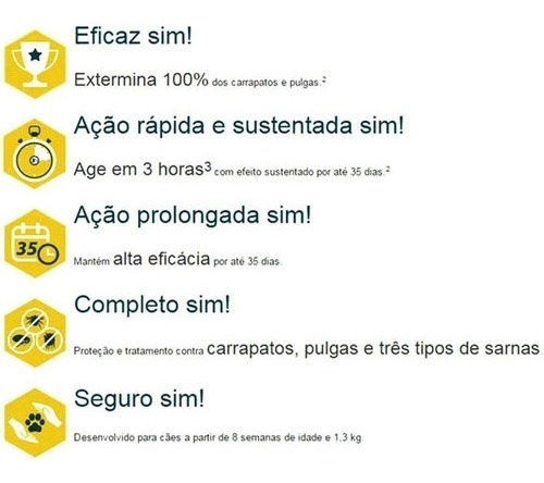 Imagem 2 de 2 de Simparic 80mg 20,1 A 40kg 3 Comprimidos