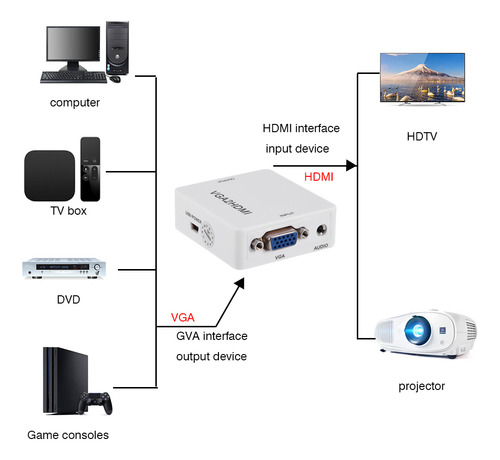 Convertidor Mini Vga A Hdmi, 1080p, Vga2/hdmi, Adaptador Par
