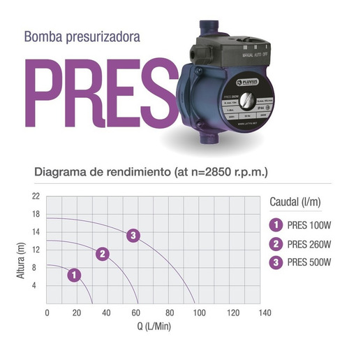 Imagen 6 de 9 de Bomba Presurizadora 100 W Automática 2 Baños Pluvius Pres100