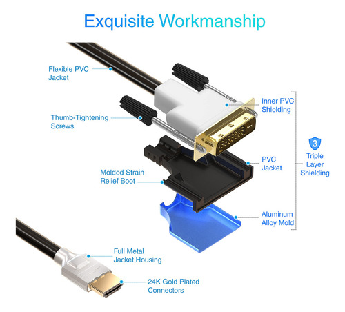 Cable Bluerigger Adaptador Hdmi De Alta Velocidad A Dvi