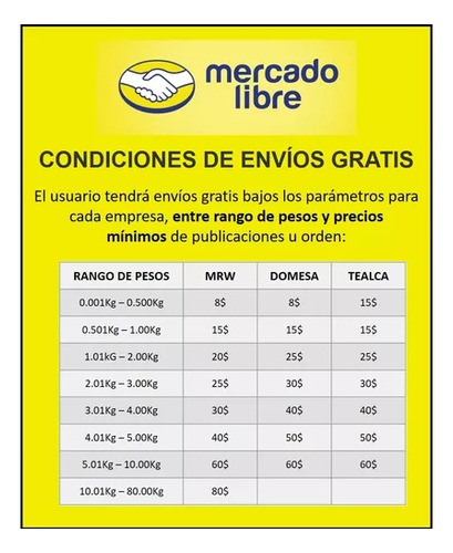 Perfil Esquinero Metalico P/ Driwall 1/4 X 1/4 X 2.40 0.35mm