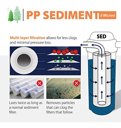 Filtro De Sedimentos Universal Ispring Fp15x4 De 5 Micrones,