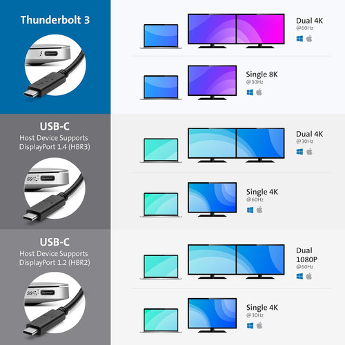 Dock Kensington Sd2480t Thunderbolt 3 Usb-c Dual 4k