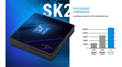 Ugoos Sk2 Realtek Rtd1325 Cpu Androidtv 12 Box De 4 Gb Y 32