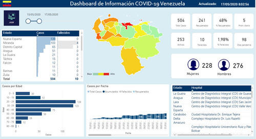 Imagen 9 de 10 de Power Bi, Dax, Proyectos, Consultoria, Cursos.