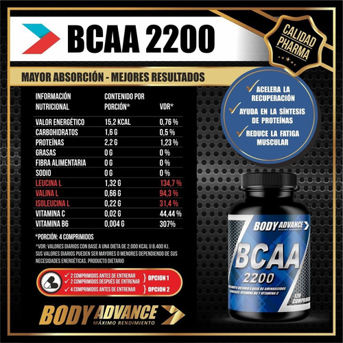 Pack Volumen. Whey Protein 3 Kg ( Proteína Pura ) + Bcaa 120 Comprimidos + Creatina 200 Gr. Body Advance