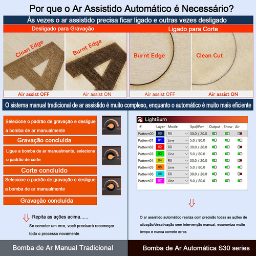 Corte E Gravação A Laser Sculpfun S30 Pro Max+rolo+placa 20w