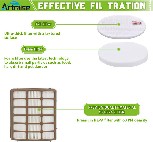 Filtro Shark Navigator Dxl Nv60-nv141 Uv420 Rotator Xl