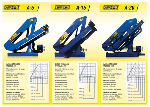 Hidrogrua Cargolifter A5 De 5tnm (nueva)