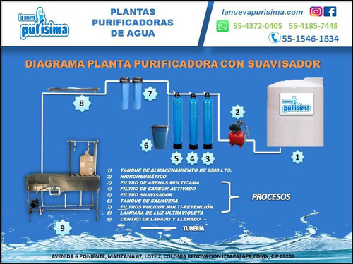 Imagen 4 de 10 de Planta Purificadora C/suavisador $39,900.00 Sin Anticipos