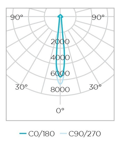 Imagem 4 de 7 de Lâmpada Ar111 Stella 12w Angulo 12º 2700k Sth6445/27