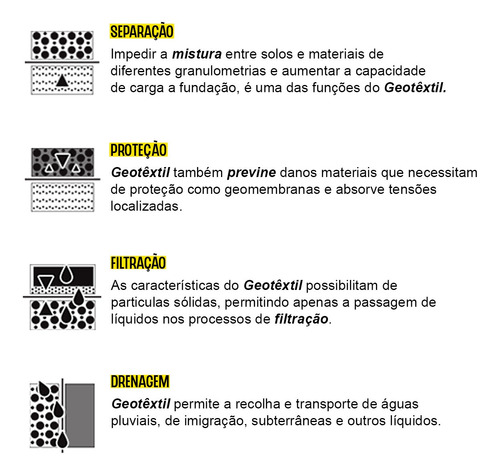 Manta Geotextil 2,15 M2 1 Metro Tipo Bidim Jardim Drenagem