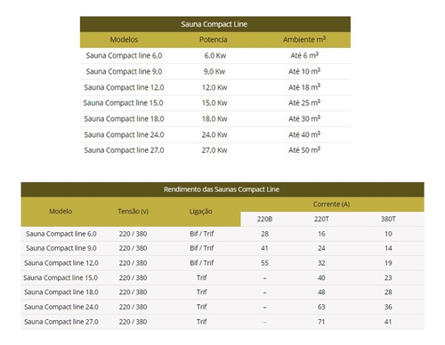 Sauna 12kw 220 Bif Sodramar + Comando Analógico + Termômetro