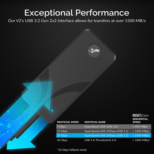 Sabrent 2tb Ssd Externo De Aluminio, Rocket Nano V2, Usb