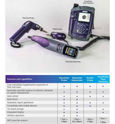 Jdsu P5000i Viavi Fiberchek Mp-60 Y Medidor De Potencia Jdsu (Usado)