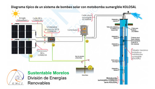 Bomba Solar Centrifuga Horizontal Kolos-cfp-2200-mp