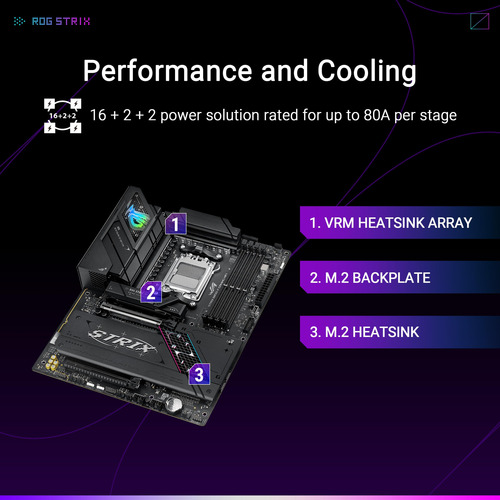 Placa Madre Asus Rog Strix B850-f Gaming Wifi Amd Am5 Atx