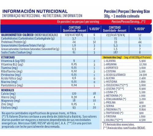 Suplemento en polvo MervickLab Whey Protein proteínas sabor vainilla en sachet de 3kg
