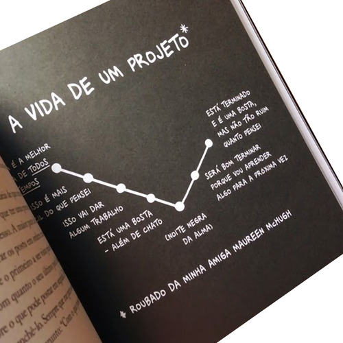 Roube Como Um Artista, 10 Dicas Sobre Criatividade, O Livro Coloca Os Leitores Em Contato Direto Com Seu Lado Criativo E Artístico E É Um Verdadeiro Manual Para O Sucesso No Século Xxi, Austin Kleon