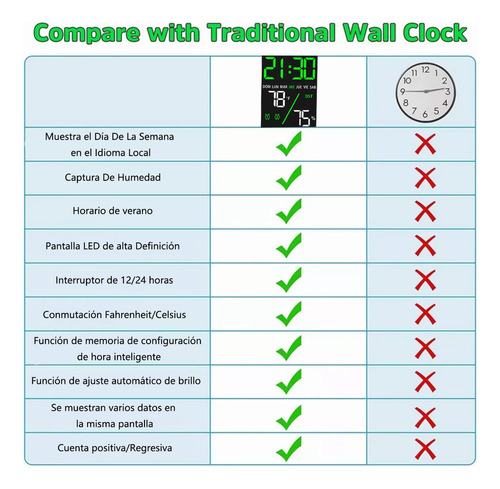Y Reloj Despertador Digital Led Con Termómetro E Higrómetro