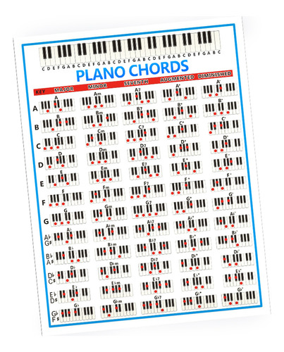 Diagrama De Tablaturas De Acordes De Piano Práctica De Dedos