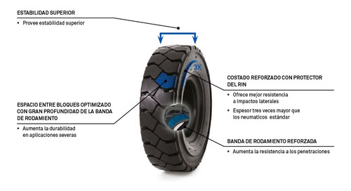 Llanta Para Montacargas Solideal 7.00 - 12 (16) Hauler Lt