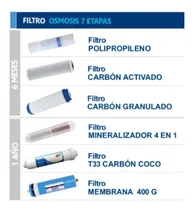 Comprar Set Repuestos Purificador De Agua Green Pure Ósmosis Inversa