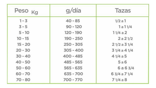 Imagen 3 de 3 de Alimento Para Perro Nupec Adulto De 8kg