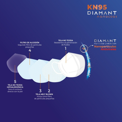 Imagen 3 de 5 de Mascarillas Kn95, Con Nanotecnología, 10 Cajas (100 Un)