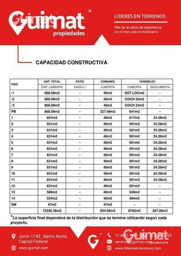 Imagen 5 de 27 de Lideres En Terrenos - Guimat Propiedades - 20.83 Mts De Frente, Av, Cabildo