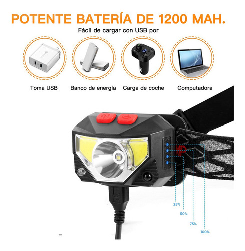 ' 2 Pack Lámpara Cabeza Led Linterna Recargable Usb Con .