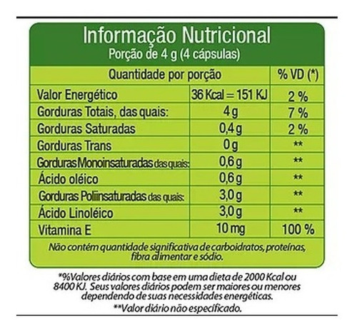 Óleo De Cártamo Herbamed 60 Cáps 1000mg Sabor Sem Sabor
