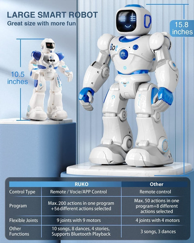 Robô Inteligente Interativo Ruko Programável Controle De Voz