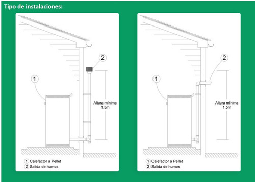Vivion Haus Forte 7 Calefactor A Pellet 7kw Con Wifi