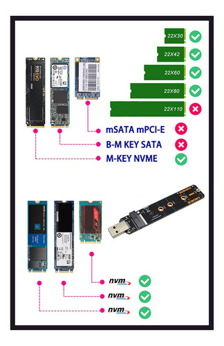 3 Adaptadores M.2 Nvme Ssd A Usb3.2 Gen2 De 10 Gbps M.2 Nvme