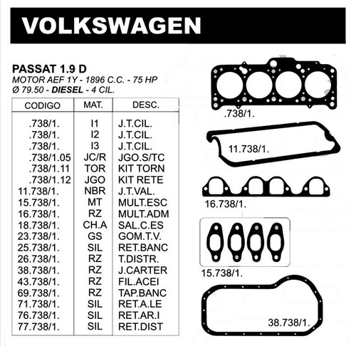 Juego De Juntas Volkswagen Caddy 1.9 D