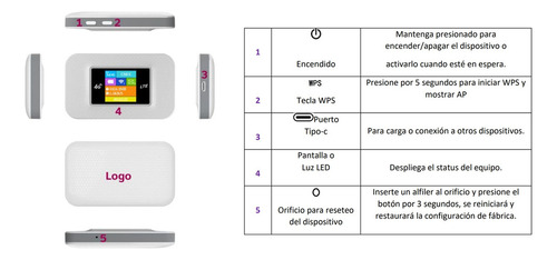 Hotspot Internet Inalambrico Modem Portatil Mifi + Chip Y Gb Mifi Lte 4g