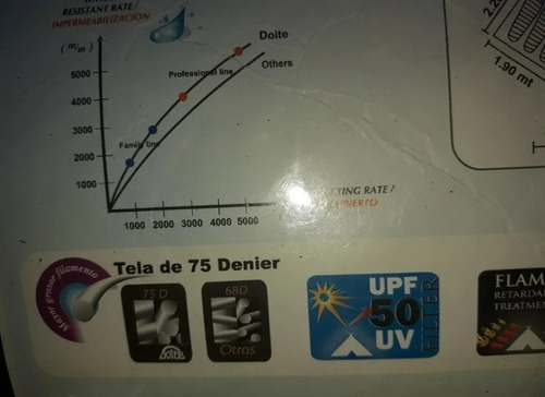 Carpa Doite Pirineo Impecable