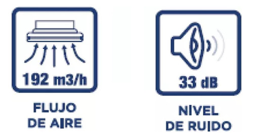 Extractor Aire Techo/pared 5 Fanaloza