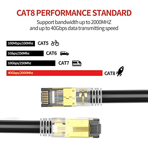 Cable Ethernet Cat 8, 3 Pies, 40 Gbps, 2000 Mhz, S/ftp, 23 A