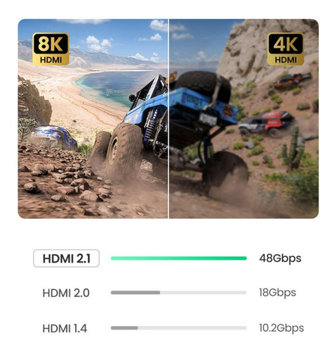 Adaptador Hub Usb C 4 En 1 Ugreen 3 Usb 3.0, 1 Hdmi 8k 50629