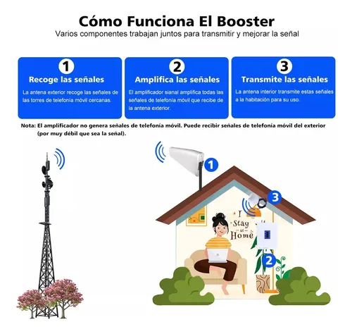 Antena repetidora de señal telcel hotsell